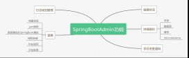 Spring Boot集成 Spring Boot Admin 监控