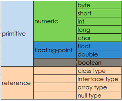 Java基本数据类型(动力节点java学院整理)