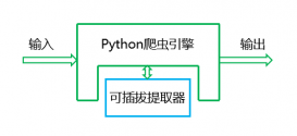 Python网络爬虫项目：内容提取器的定义