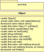 Java Object类详解_动力节点Java学院整理