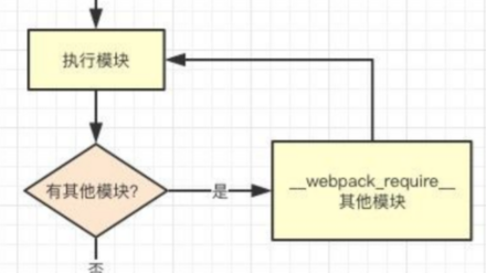 详细解析Webpack是怎么运行的