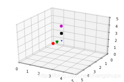 Python中三维坐标空间绘制的实现