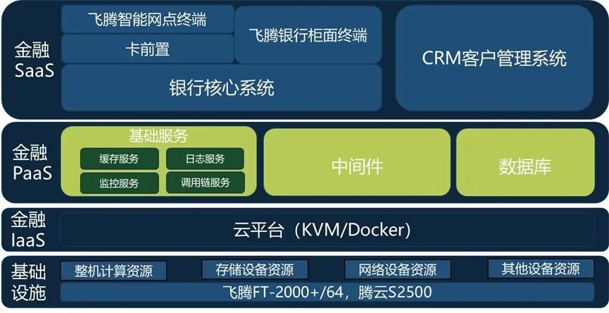 飞腾：多款基于腾云 S2500 处理器的多路服务器正式发布