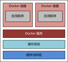 Docker 搭建 Tomcat 运行环境的方法