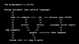 C语言简单编程速成