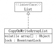 Java concurrency集合之 CopyOnWriteArrayList_动力节点Java学院整理