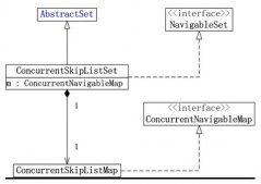 Java concurrency集合之ConcurrentSkipListSet_动力节点Java学院整理