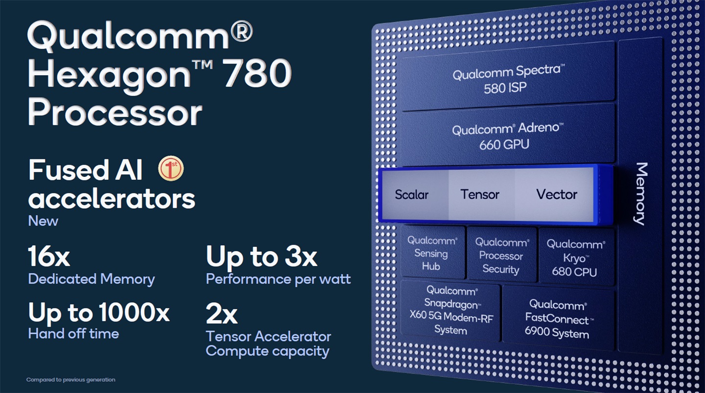 高通骁龙 888 性能参数正式公布：首发 Cortex-X1 超大核，CPU 提升 25%，GPU 提升 35%