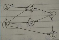 Python基于回溯法子集树模板实现图的遍历功能示例