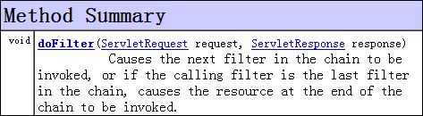 Java过滤器filter_动力节点Java学院整理