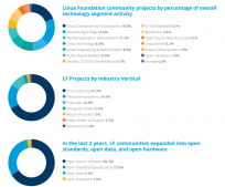 Linux 基金会发布 2020 年度报告
