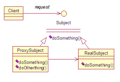 Java设计模式之代理模式_动力节点Java学院整理
