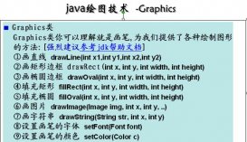 Java绘图技术基础(实例讲解)