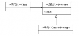 设计模式之原型模式_动力节点Java学院整理