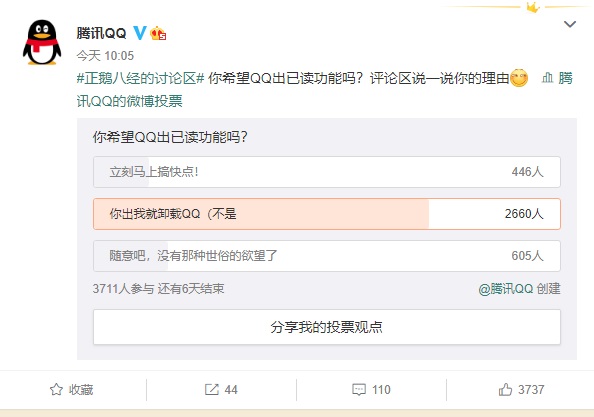 腾讯 QQ 调查是否希望推 “已读”功能，网友喊停：你出我就卸载