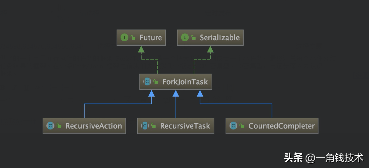 并发编程之ForkJoin框架原理分析