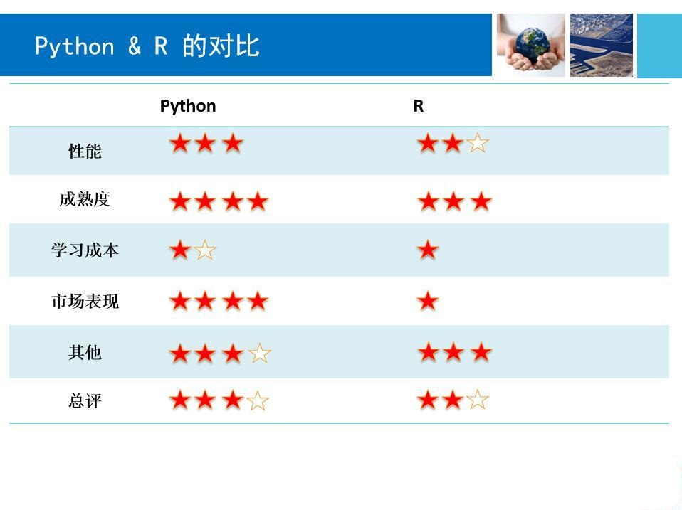 Python与R语言的简要对比