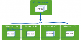 分布式文档存储数据库之MongoDB分片集群的问题