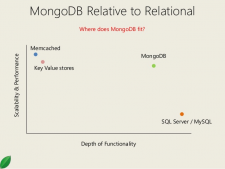 分布式文档存储数据库之MongoDB基础入门