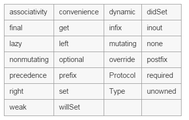 Swift的开发环境搭建以及基本语法详解
