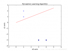 Python实现感知机（PLA）算法