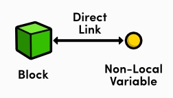全面解析Objective-C中的block代码块的使用