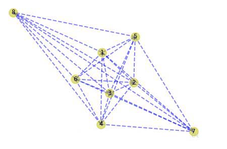 NetworkX之Prim算法(实例讲解)