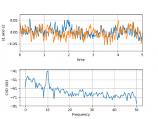 Python+matplotlib实现计算两个信号的交叉谱密度实例