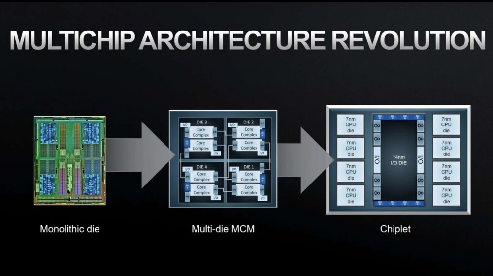 AMD 专利展现 MCM 模块化芯片设计，GPU 将采用多核封装