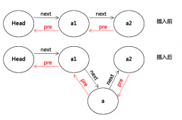 Python数据结构之双向链表的定义与使用方法示例