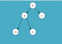 C++二叉树结构的建立与基本操作