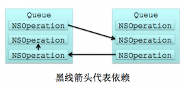 Objective-C的NSOperation多线程类基本使用指南
