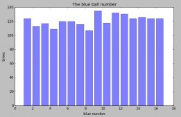 Python数据分析之双色球中蓝红球分析统计示例