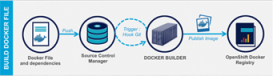 Docker定制容器镜像的2种方法（推荐）