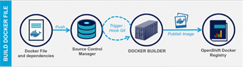 Docker定制容器镜像的2种方法（推荐）