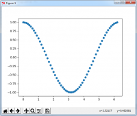 Python使用matplotlib绘制余弦的散点图示例