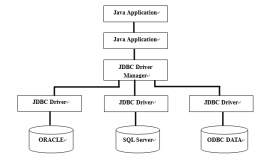 java基于jdbc连接mysql数据库功能实例详解