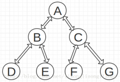 C++实现二叉树遍历序列的求解方法