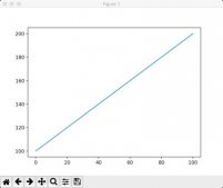 Python 绘图库 Matplotlib 入门教程