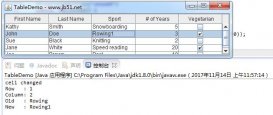 Java Swing实现JTable检测单元格数据变更事件的方法示例