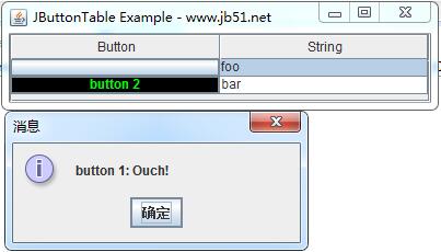 Java Swing中JTable渲染器与编辑器用法示例