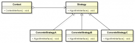C++设计模式之策略模式