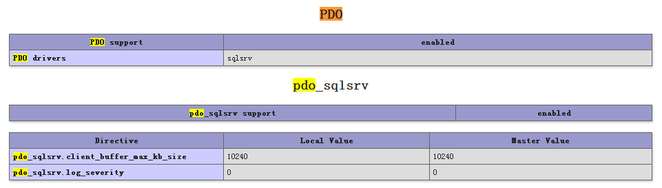 PHP 5.6.11 访问SQL Server2008R2的几种情况详解