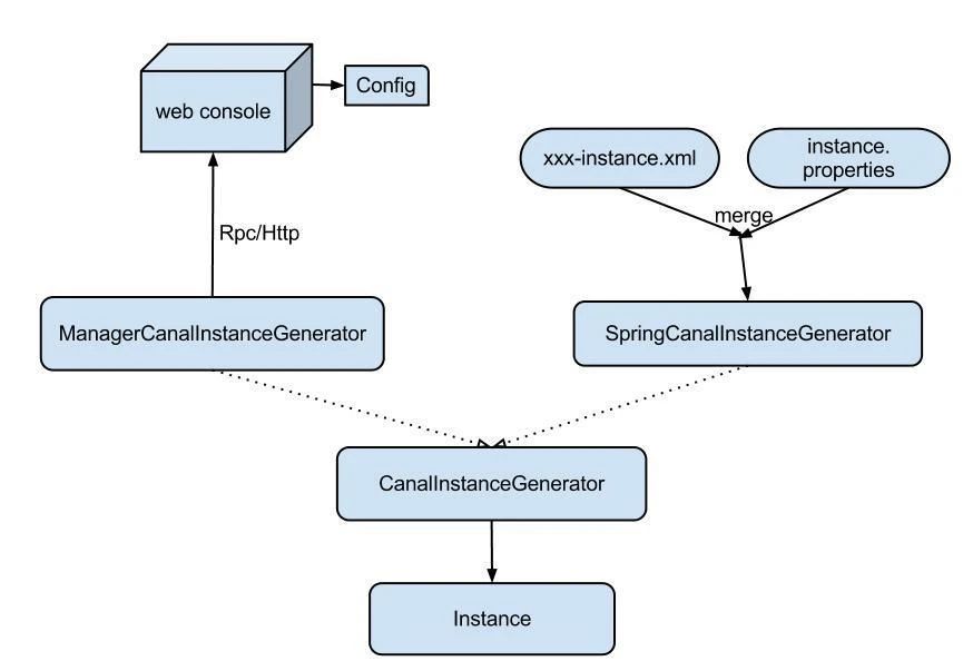 详解监听MySQL的binlog日志工具分析：Canal