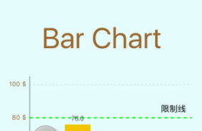 iOS使用Charts框架绘制柱形图