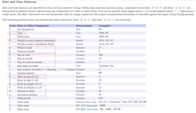 Java中SimpleDateFormat日期格式转换详解及代码示例