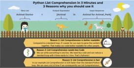 不容错过！Python列表推导式简明教程