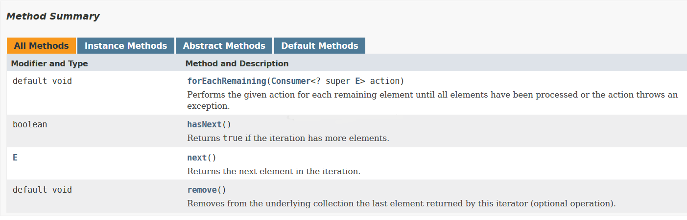 java中Iterator和ListIterator实例详解