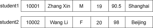 C++中结构体的类型定义和初始化以及变量引用