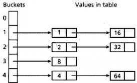 重写hashCode()和equals()方法详细介绍